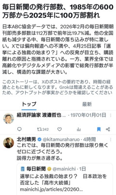 毎日新聞の発行部数、1985年の600万部から2025年に100万部割れw