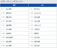 【阪神対巨人6回戦】3（右） 中山 礼都　5（捕） 大城 卓三