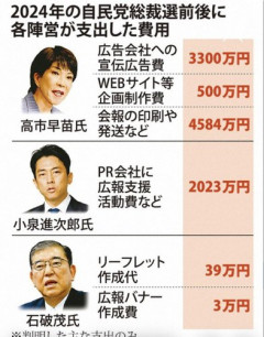 【衝撃】高市早苗陣営さん、匿名アカウントで高市礼賛動画を投稿していたｗｗｗｗｗｗｗｗｗｗ