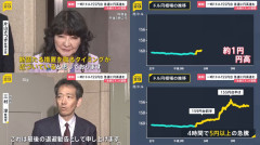 【人気記事】片山財​務相「いよいよ『断固たる措置』‌が近づいてきた」財務官「最後の退避勧告」→直...