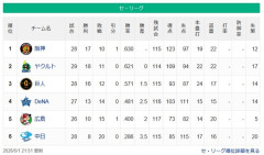 【セ順位】虎燕-=兎==//-星==鯉-===竜【5/1】