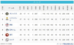 【パスレ】檻=-鷹==猫-公-鷲鴎【5/1】