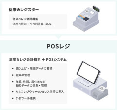 【悲報】日本のエンジニアさん、たかがレジ改修に1年もかかってしまうｗｗｗｗｗｗｗｗｗｗ