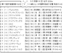 5/3(日) 第173回天皇賞(春)(GⅠ) part4