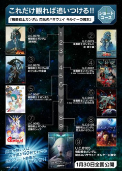 【悲報】ガンダムさん、宇宙世紀の時系列が初心者殺しすぎる