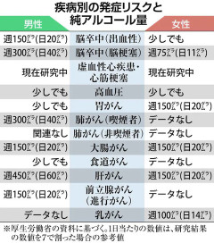 【飲酒】大腸がんの発症リスクの目安:ビールロング缶１本