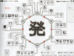 【悲報】ハンターハンターの主人公さん、念能力を失ってから12年が経過