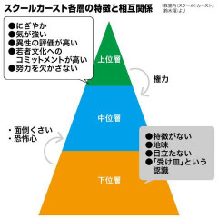 【画像】男性のカースト、ついに決まってしまう…