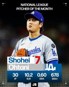 【画像】大谷翔平さん、米メディアのナ・リーグ投手月間MVPに選出される！！！
