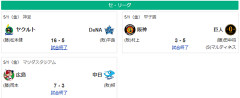 5/1セ順位 虎燕-=兎==//-星==鯉-===竜