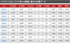 【悲報】スマスロミリオンゴッド、ガチで逝く