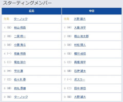 【広島対中日7回戦】3（遊）村松