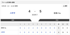 【試合結果】ハヤテvs日本ハム2軍 4-5｜交流戦3回戦｜個人成績｜5/2