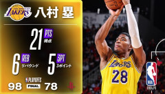 八村塁、大活躍でレイカーズを準決勝進出させてしまう