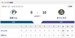 【敗戦】日本ハムvsオリックス 8回戦｜試合後ハムファン反省会｜5/2