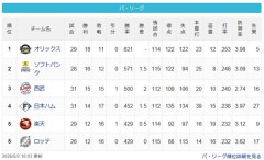 【パスレ】檻=-鷹==猫=-公-鷲鴎【5/2】