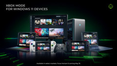 Windows 11 PCユーザー向けにXboxモードの配信開始ｗｗｗ