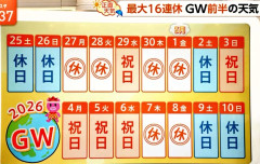 【悲報】ニュース番組「普通の社会人のGWってこうなんやろなぁ…」