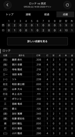 安田尚憲(露) .305 1本 4打点 OPS.853←一軍貧打なのにこいつが呼ばれない理由
