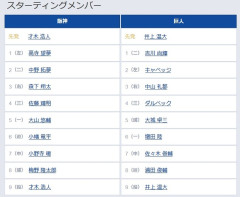 【阪神対巨人8回戦】8（捕） 梅野 隆太郎　5（捕） 大城 卓三