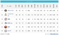 【パスレ】檻=-鷹==猫-公-鷲鴎【5/3】