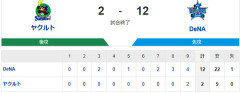 【試合結果】[2026/5/3]DeNAベイスターズ１２ー２ヤクルトスワローズ　DeNA、22安打の猛攻で大勝！
