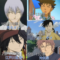 【悲報】糸目キャラさん、だいたい作中3番目くらいに強いｗｗｗｗｗｗｗｗｗｗ