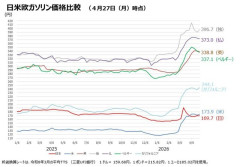 高市内閣支持率７４．２％（＋２．７）　[5/4]