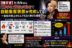 【強すぎ】ヒカルさん「勝手に賛否が起きて自動集客装置が完成してる」→会社の売上がとんでもなく伸びた模様ｗｗｗ