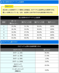 Lモンキーターン5で起きた奇跡的な現象がこちらｗｗｗｗｗ