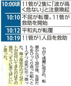 沖縄の反基地団体、東日本大震災の救援に向かう米軍の航空機ルートで次々と風船を飛ばし離発着を妨害していた・・・