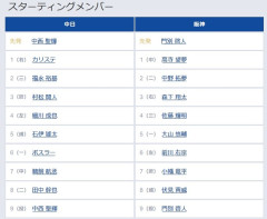 【中日対阪神7回戦】6（左） 前川 右京　8（捕） 伏見 寅威