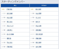 【巨人対ヤクルト7回戦】2（左） 中山 礼都 　3（遊） 泉口 友汰