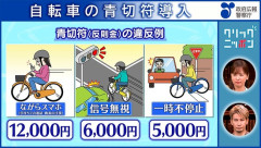 自転車の青切符、導入以降1カ月での交付件数は842件か