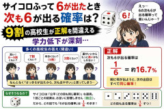 サイコロふって6が出たとき次も6が出る確率は？9割の高校生が正解を間違える 学力低下が深刻