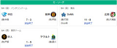 5/4セ順位 神ヤ===-巨-/De/===-広=-中