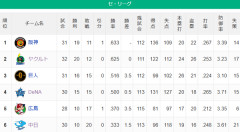 【セ順位スレ】神ヤ===-巨-/De/===-広=-中