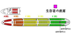 【衝撃】日航機123便墜落事故の生存者4人、全員がある場所に固まっていた