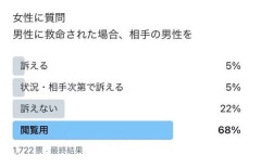 【悲報】女性にAED使ったら5〜10%で訴えられるらしいｗｗｗｗｗｗｗｗｗｗ