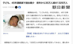 【悲報】子ども、45年連続減で過去最少　前年から35万人減
