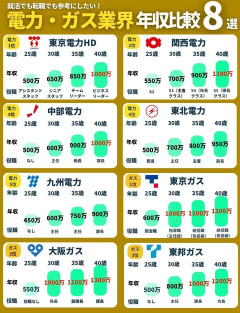 【画像あり】「インフラ業界」とかいう現代の貴族ｗｗｗｗｗ