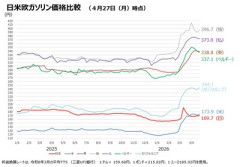 高市内閣支持率７４．２％（＋２．７）ｗｗｗｗ