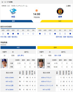 【ドラゴンズ実況】5/5 中日vs阪神（バンテリン）14:00～先発：金丸【中継:NHK　Jスポ2　DAZN】