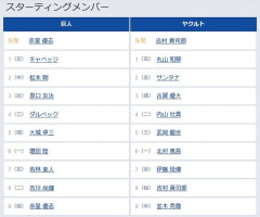 【巨人対ヤクルト8回戦】2（中） 松本 剛　7（右） 若林 楽人