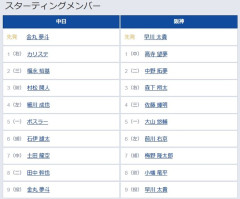 【中日対阪神8回戦】7（中） 土田 龍空　7（捕） 梅野 隆太郎