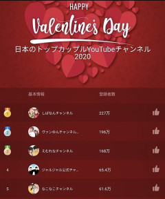 【画像】カップルYouTuber，ほぼ全員別れるｗｗｗｗｗｗｗｗｗ