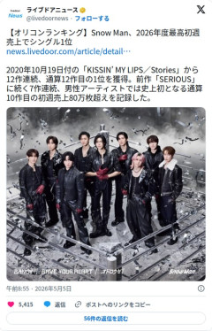 【悲報】Snow Manさん、12作連続1位＆初週80万枚超えという異常な記録を更新してしまう