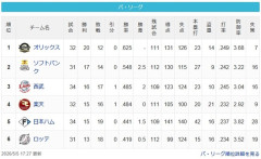 【5/5】檻==-鷹-=//-猫鷲-=公-鴎