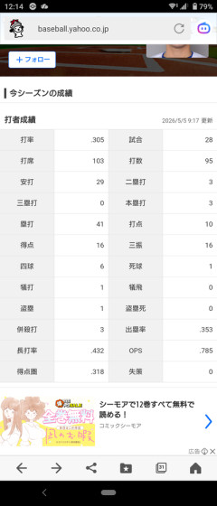 DeNA度会隆輝(23)ガチで覚醒するwww