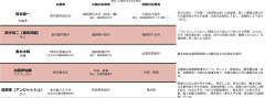 【衝撃】アンジャッシュ渡部の身内、ヤバすぎるｗｗｗｗｗｗｗｗｗｗｗ